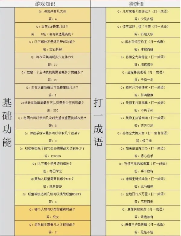 《造梦西游4》元宵猜灯谜答案大全