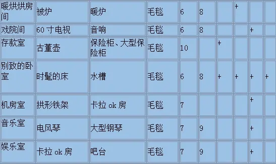 《住宅梦物语》相性组合图