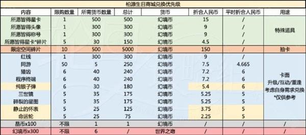 《世界之外》岁岁有今朝商店材料选择攻略