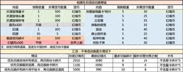 《世界之外》岁岁有今朝商店材料选择攻略