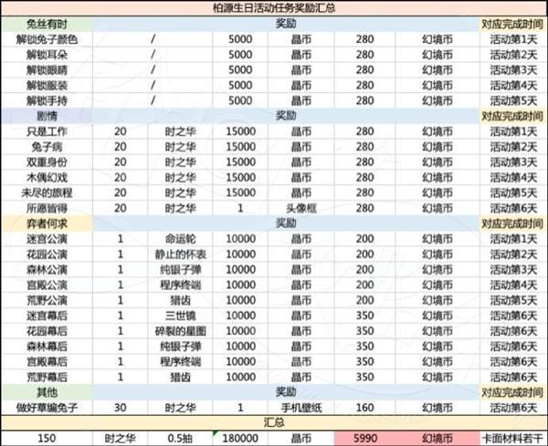 《世界之外》岁岁有今朝商店材料选择攻略