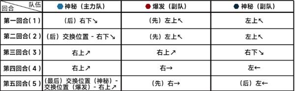 《蔚蓝档案》第二十一章困难21