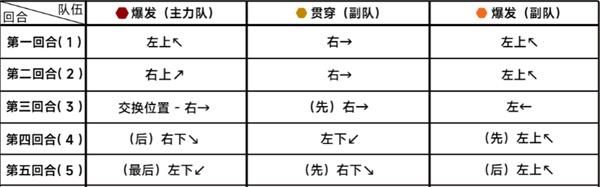 《蔚蓝档案》第二十章困难20