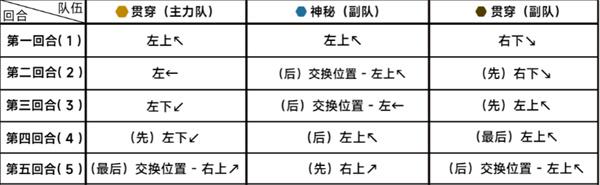 《蔚蓝档案》第二十二章困难22