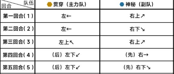 《蔚蓝档案》第十九章困难19