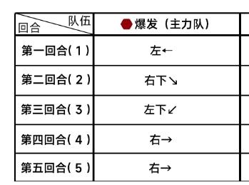 《蔚蓝档案》第十章困难10