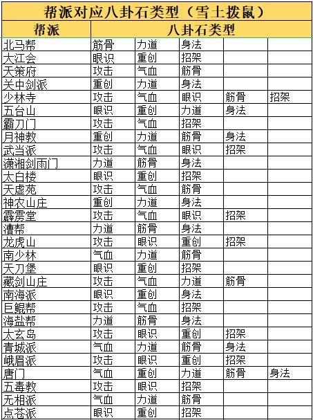 《这就是江湖》八卦石白嫖氪金方法攻略