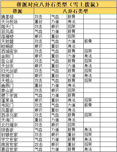 《这就是江湖》八卦石白嫖氪金方法攻略