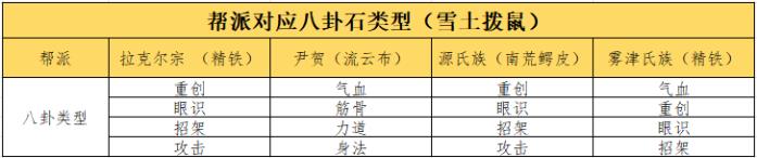 《这就是江湖》八卦石白嫖氪金方法攻略