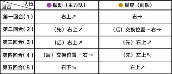 《蔚蓝档案》第二十五章困难25