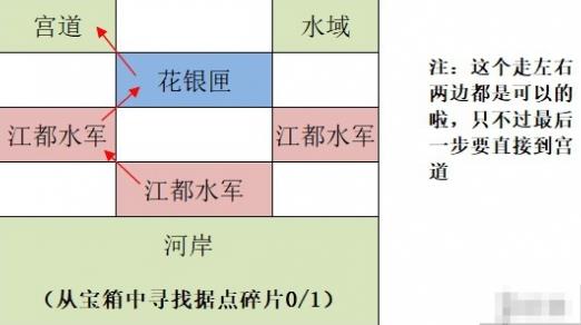 《如鸢》江都据点重建路线攻略