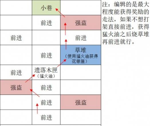 《如鸢》广陵据点重建路线攻略