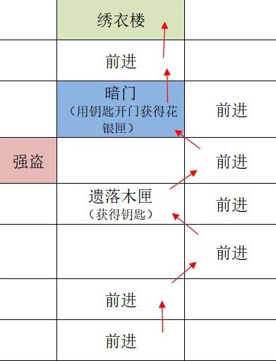 《如鸢》广陵据点重建路线攻略